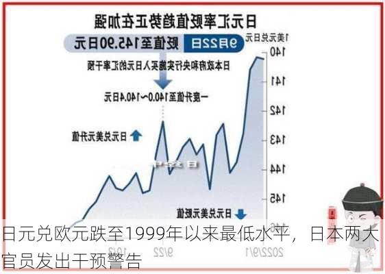 日元兑欧元跌至1999年以来最低水平，日本两大官员发出干预警告