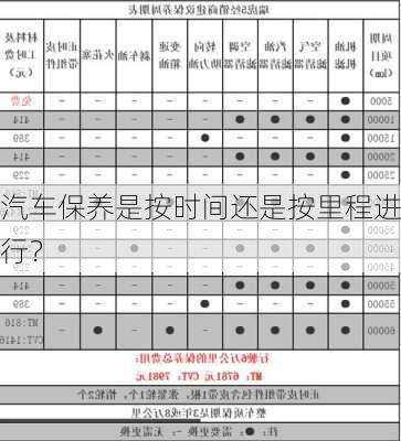 汽车保养是按时间还是按里程进行？