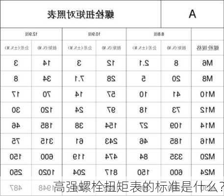 高强螺栓扭矩表的标准是什么？