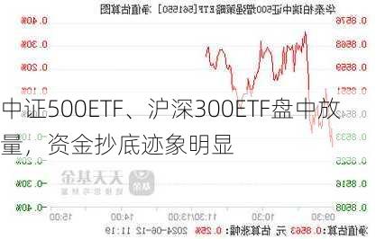 中证500ETF、沪深300ETF盘中放量，资金抄底迹象明显