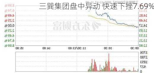 三巽集团盘中异动 快速下挫7.69%