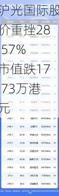 沪光国际股价重挫28.57% 市值跌17.73万港元