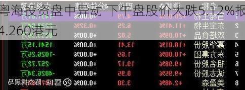 粤海投资盘中异动 下午盘股价大跌5.12%报4.260港元