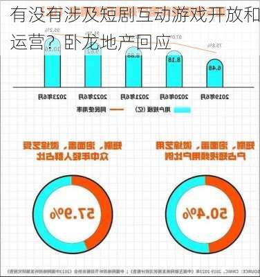 有没有涉及短剧互动游戏开放和运营？卧龙地产回应