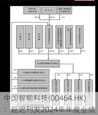 中国智能科技(00464.HK)：延迟刊发2024年年度业绩