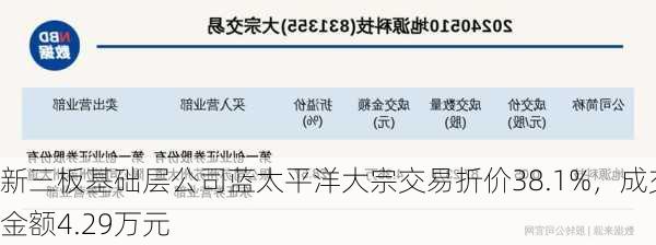 新三板基础层公司蓝太平洋大宗交易折价38.1%，成交金额4.29万元