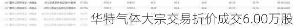 华特气体大宗交易折价成交6.00万股