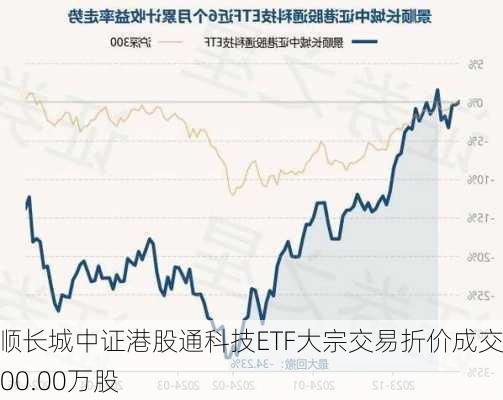 景顺长城中证港股通科技ETF大宗交易折价成交9000.00万股