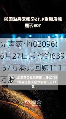 先声药业(02096)6月27日斥资约639.57万港元回购111万股