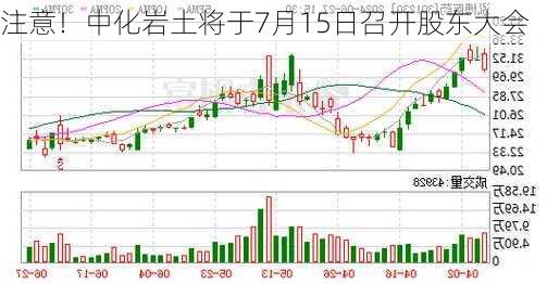 注意！中化岩土将于7月15日召开股东大会