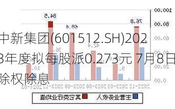 中新集团(601512.SH)2023年度拟每股派0.273元 7月8日除权除息