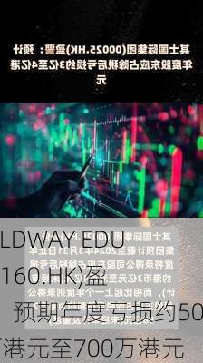 GOLDWAY EDU(08160.HK)盈警：预期年度亏损约500万港元至700万港元