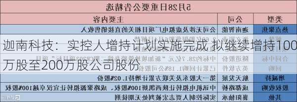 迦南科技：实控人增持计划实施完成 拟继续增持100万股至200万股公司股份