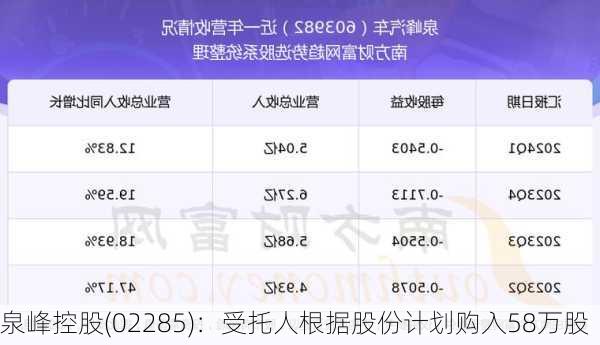 泉峰控股(02285)：受托人根据股份计划购入58万股