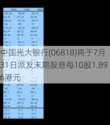 中国光大银行(06818)将于7月31日派发末期股息每10股1.896港元