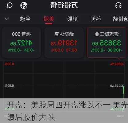 开盘：美股周四开盘涨跌不一 美光绩后股价大跌
