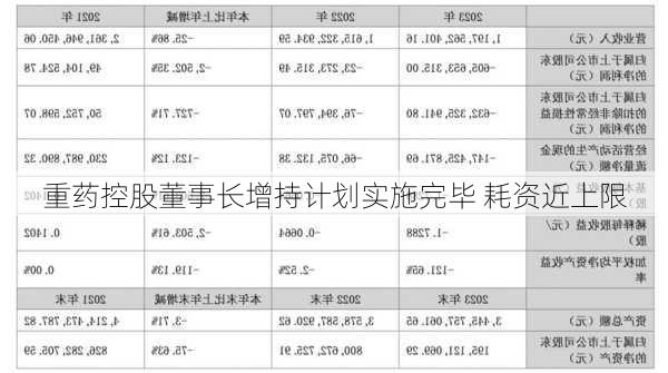 重药控股董事长增持计划实施完毕 耗资近上限