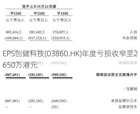 EPS创健科技(03860.HK)年度亏损收窄至2650万港元