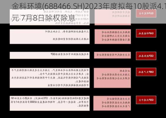 金科环境(688466.SH)2023年度拟每10股派4.1元 7月8日除权除息