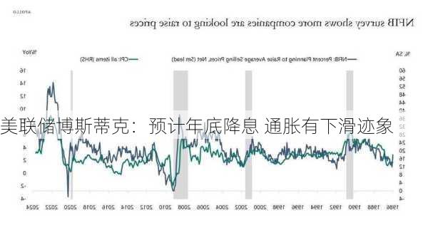 美联储博斯蒂克：预计年底降息 通胀有下滑迹象