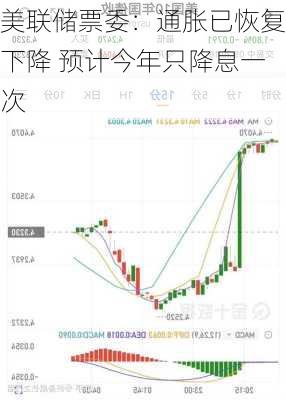 美联储票委：通胀已恢复下降 预计今年只降息一次