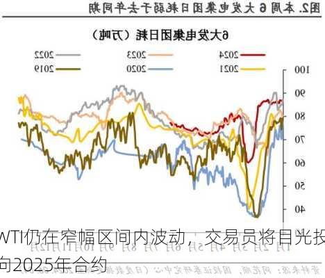 WTI仍在窄幅区间内波动，交易员将目光投向2025年合约