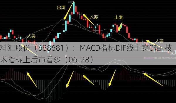 科汇股份（688681）：MACD指标DIF线上穿0轴-技术指标上后市看多（06-28）