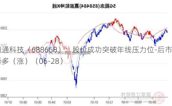 鼎通科技（688668）：股价成功突破年线压力位-后市看多（涨）（06-28）