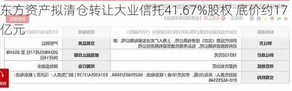 东方资产拟清仓转让大业信托41.67%股权 底价约17亿元