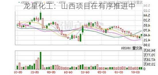 龙星化工：山西项目在有序推进中