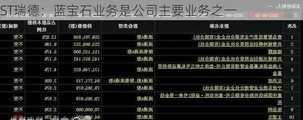 ST瑞德：蓝宝石业务是公司主要业务之一