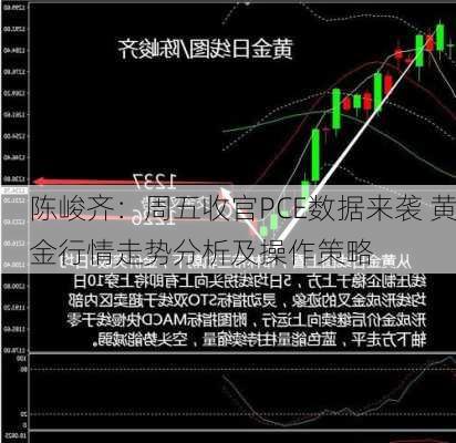 陈峻齐：周五收官PCE数据来袭 黄金行情走势分析及操作策略