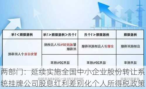 两部门：延续实施全国中小企业股份转让系统挂牌公司股息红利差别化个人所得税政策