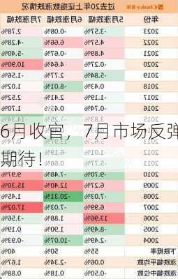 6月收官，7月市场反弹期待！