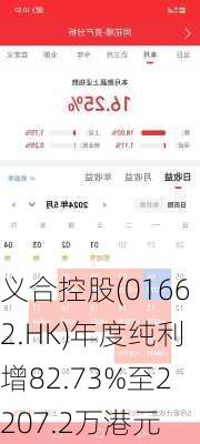 义合控股(01662.HK)年度纯利增82.73%至2207.2万港元