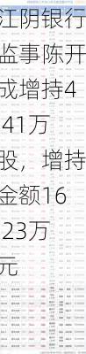 江阴银行监事陈开成增持4.41万股，增持金额16.23万元