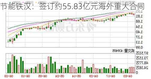 节能铁汉：签订约55.83亿元海外重大合同