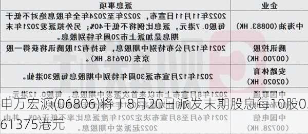 申万宏源(06806)将于8月20日派发末期股息每10股0.61375港元