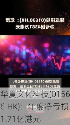 华夏文化科技(01566.HK)：年度净亏损1.71亿港元