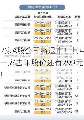 2家A股公司将退市！其中一家去年股价还有299元！