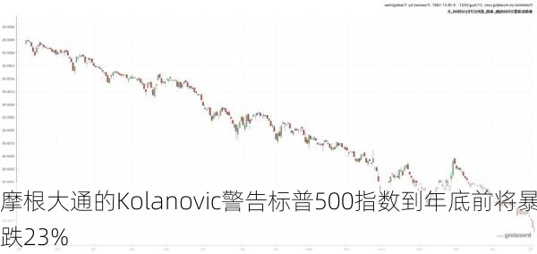 摩根大通的Kolanovic警告标普500指数到年底前将暴跌23%