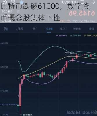 比特币跌破61000，数字货币概念股集体下挫