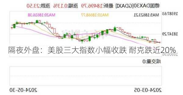 隔夜外盘：美股三大指数小幅收跌 耐克跌近20%