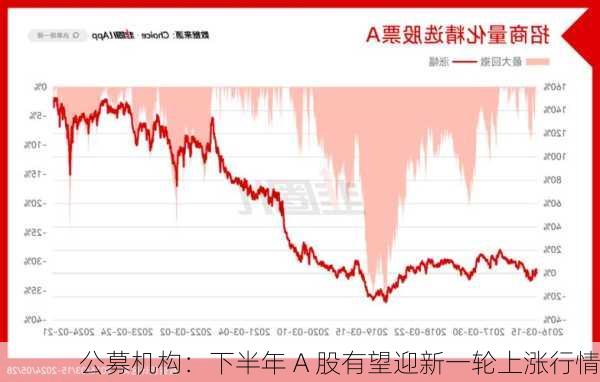 公募机构：下半年 A 股有望迎新一轮上涨行情