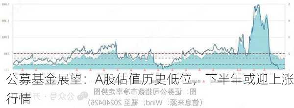 公募基金展望：A股估值历史低位，下半年或迎上涨行情