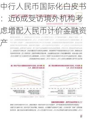 中行人民币国际化白皮书：近6成受访境外机构考虑增配人民币计价金融资产