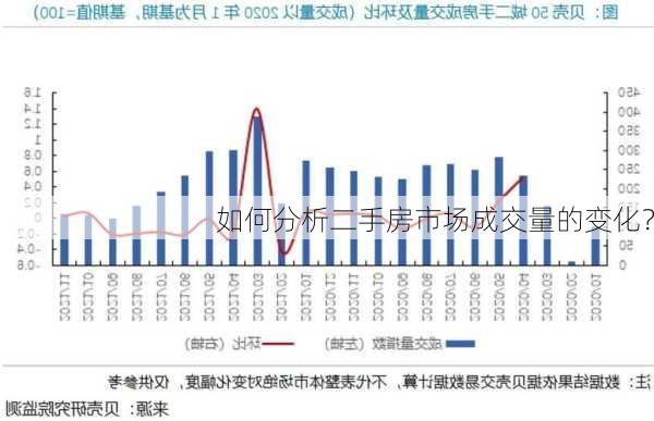 如何分析二手房市场成交量的变化？