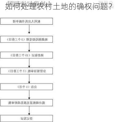 如何处理农村土地的确权问题？