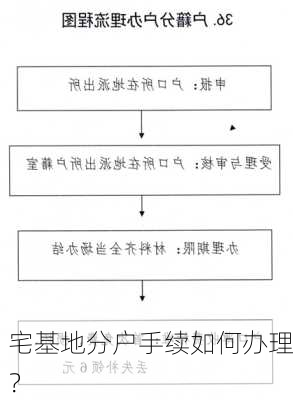 宅基地分户手续如何办理？