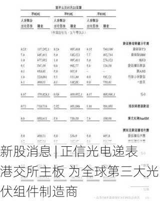 新股消息 | 正信光电递表港交所主板 为全球第三大光伏组件制造商